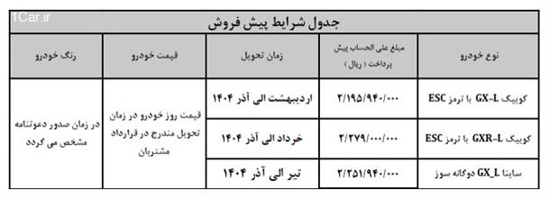 پیش فروش 3 محصول شرکت سایپا آغاز شد پیش فروش 3 محصول شرکت سایپا آغاز شد